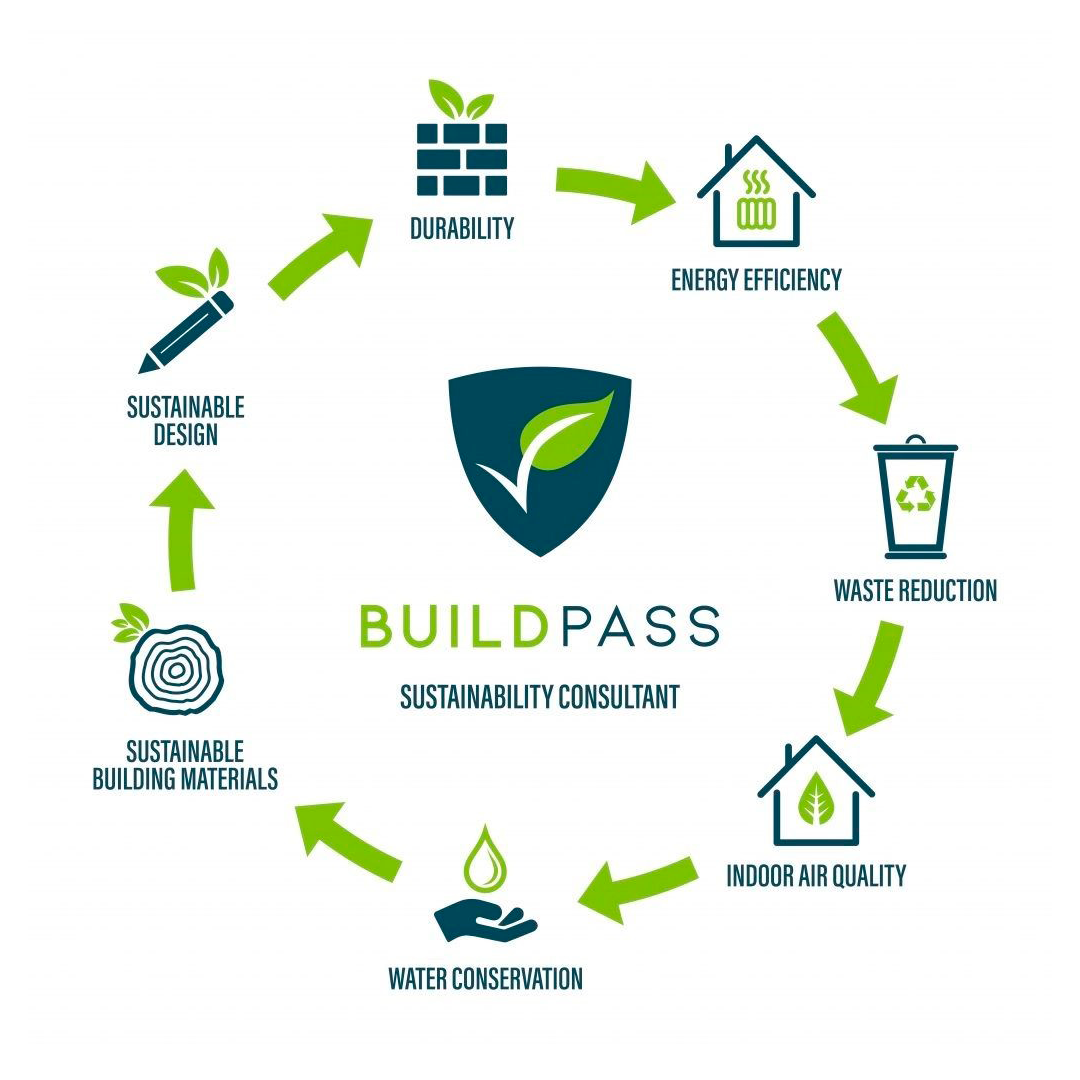 The construction industry plays a pivotal role in shaping the built environment and driving economic growth. However, it is also one of the sectors that heavily impacts the environment, contributing to significant resource depletion, waste generation, and carbon emissions.